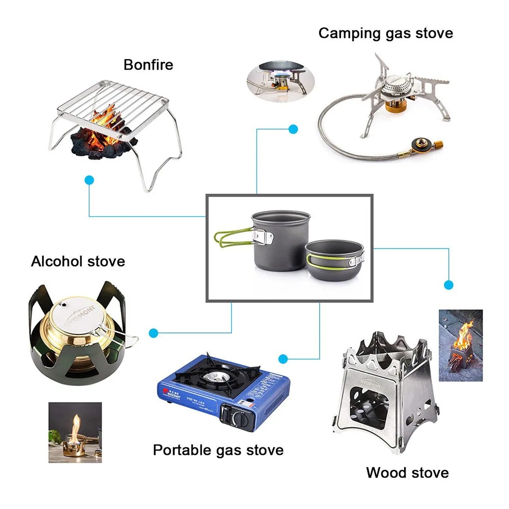 Camping Cookware Mess Kit Ultr - огляд і ціна Outdoor Camping Uk