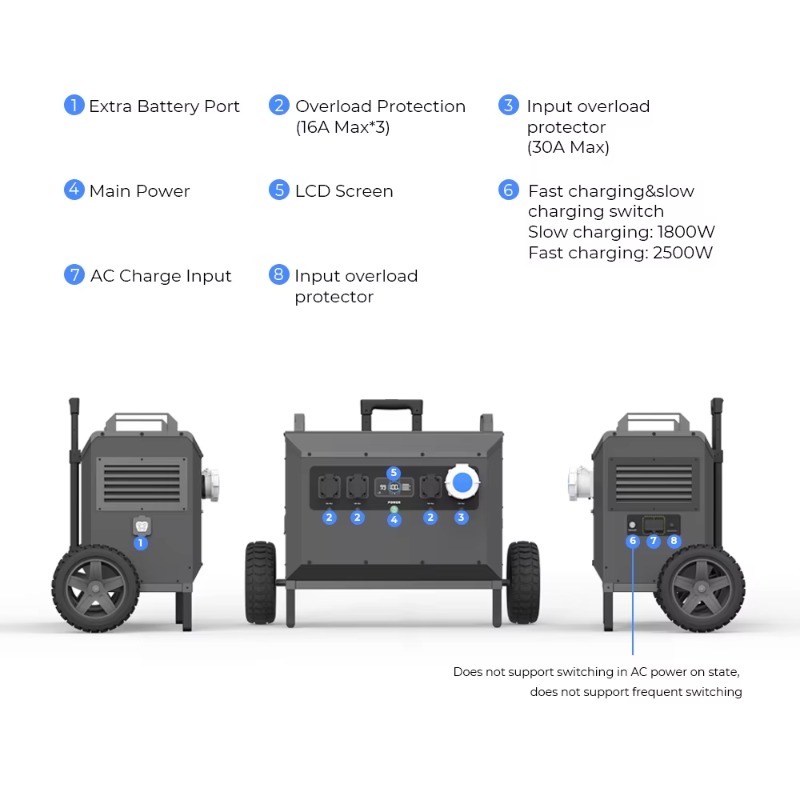 L5 5000W Powerstation Large Ca - огляд і ціна Portable Power Station