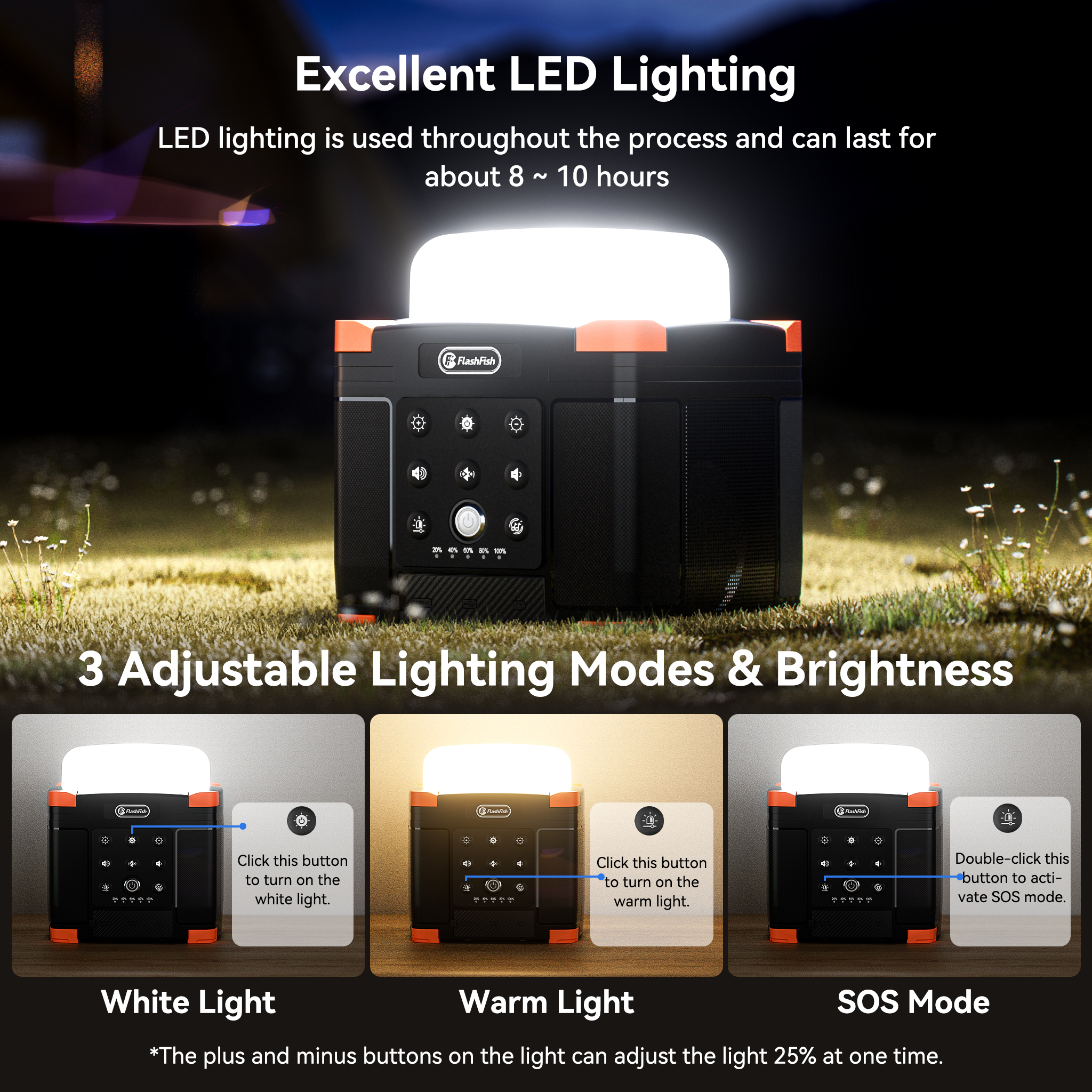 Portable Hardcore Power Bank S - огляд і ціна Camping Solar Lantern